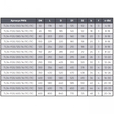 Кран эксцентриковый полусферический-TL34-F-TAFLINE, DN150 PN16, фланцевый