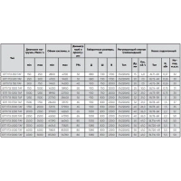 Блок подпитки систем теплоснабжения Tafline, ПЗ 1000