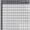 Проходной вентиль фланцевый, серии TL12, Tafline (Тафлайн), DN32 PN16 Тафлайн
